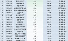 最不受欢迎ETF：11月20日华泰柏瑞沪深300ETF遭净赎回37.04亿元，南方中证1000ETF遭净赎回26.35亿元（名单）